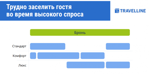 ИНСТРУМЕНТЫ ЗАГРУЗКИ ОТЕЛЯ