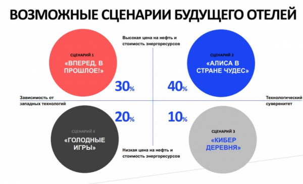 ИНСТРУМЕНТЫ ЗАГРУЗКИ ОТЕЛЯ
