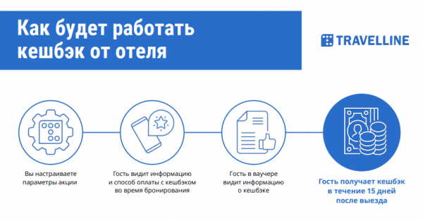 ИНСТРУМЕНТЫ ЗАГРУЗКИ ОТЕЛЯ