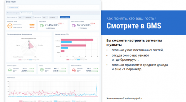 ИНСТРУМЕНТЫ ЗАГРУЗКИ ОТЕЛЯ
