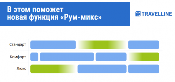 ИНСТРУМЕНТЫ ЗАГРУЗКИ ОТЕЛЯ