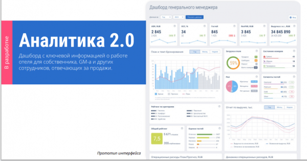 ИНСТРУМЕНТЫ ЗАГРУЗКИ ОТЕЛЯ